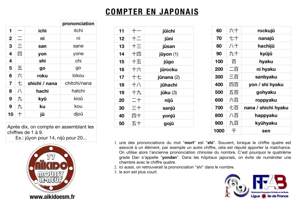 Aïkido compter en japonais - AIKIDO ESM