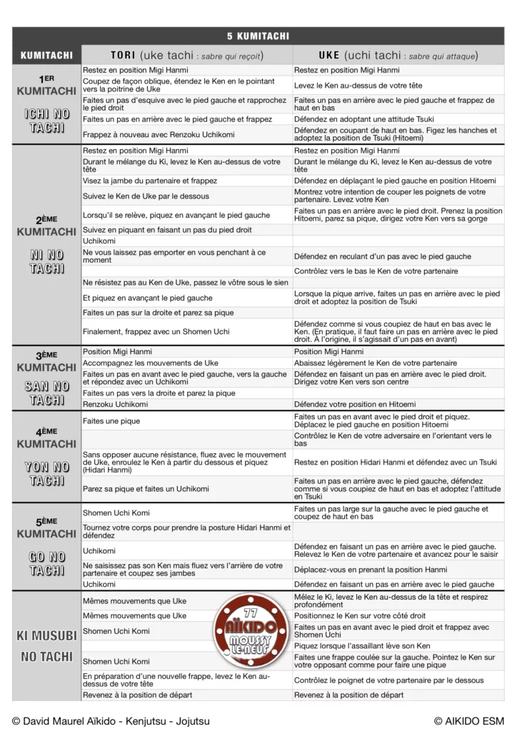 5 Kumitachi et Ki Musubi no Tachi - Aïkido Buki-Waza - AIKIDO ESM