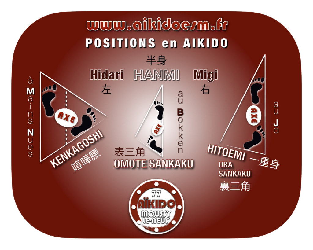 AIKIDO - Positions - AIKIDO ESM