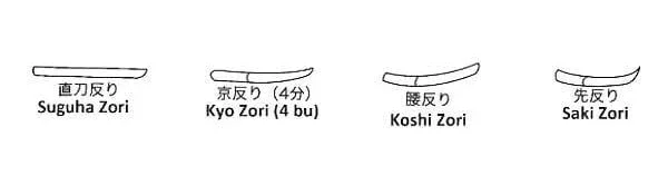 Aïkido Bokken. Position de la courbure du Bokken - AIKIDO ESM